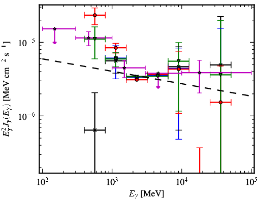 Spectra for 1FGL_J1127.7-6244c