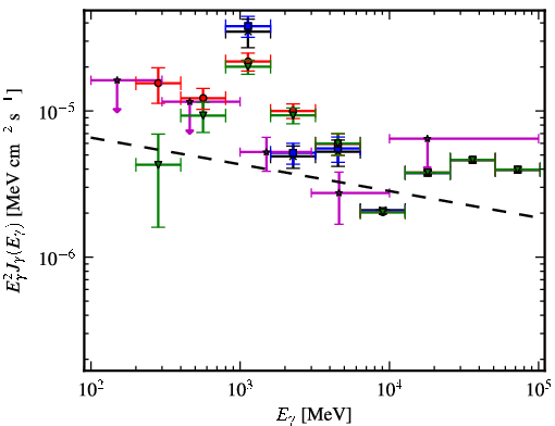 Spectra for 1FGL_J1136.0-6226c
