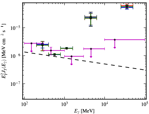 Spectra for 1FGL_J1151.4-1345