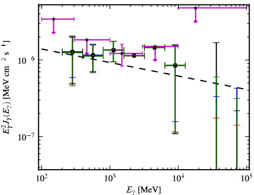 Spectra for 1FGL_J1152.2-0836