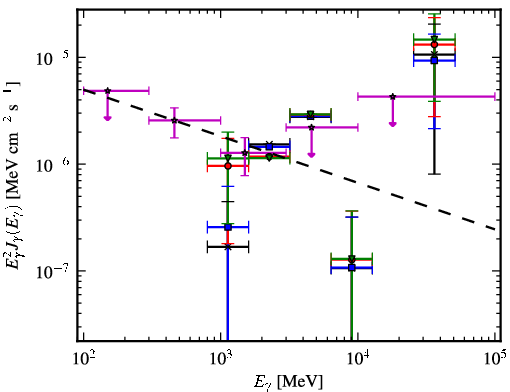 Spectra for 1FGL_J1153.4-8108