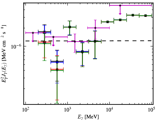 Spectra for 1FGL_J1154.2-3242