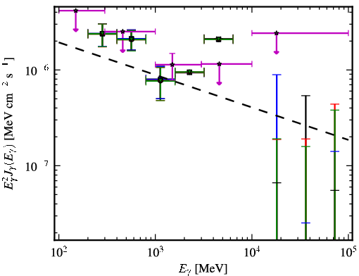 Spectra for 1FGL_J1156.7-0751