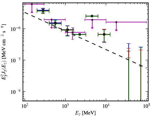 Spectra for 1FGL_J1204.3-0714