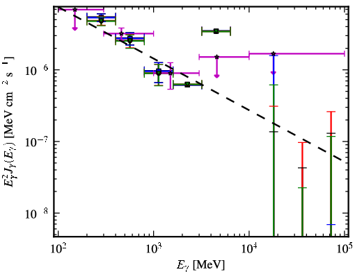 Spectra for 1FGL_J1205.9-2637