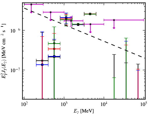 Spectra for 1FGL_J1213.6-4424