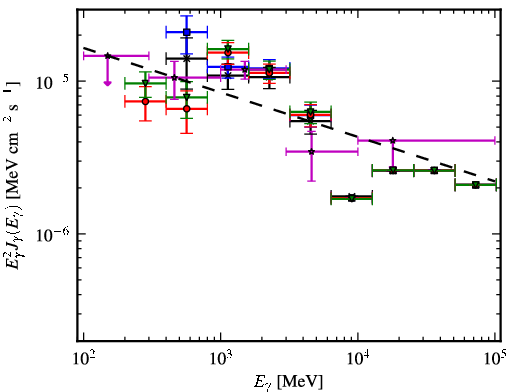 Spectra for 1FGL_J1213.7-6240c