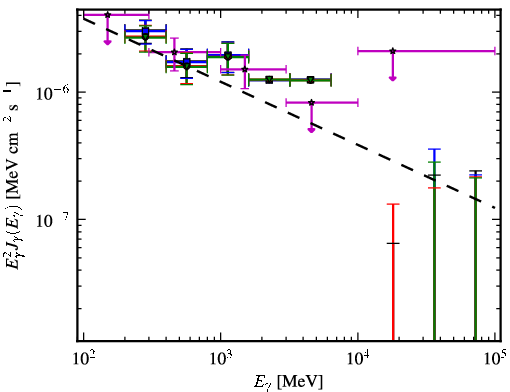 Spectra for 1FGL_J1214.4-2305