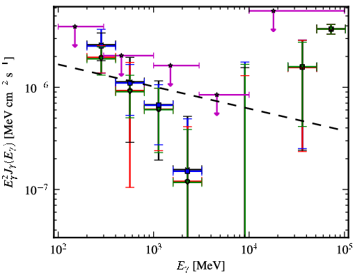 Spectra for 1FGL_J1223.4-3034