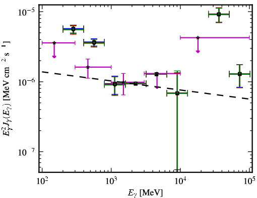 Spectra for 1FGL_J1233.6-0146
