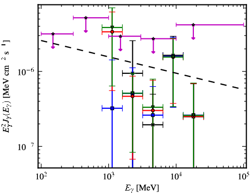 Spectra for 1FGL_J1256.1-5922