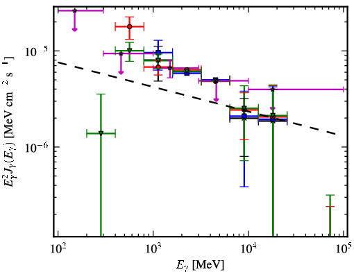 Spectra for 1FGL_J1256.9-6337c