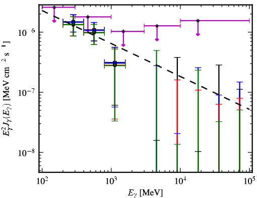 Spectra for 1FGL_J1258.3+3227