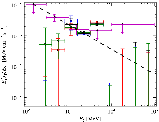 Spectra for 1FGL_J1300.7-5547