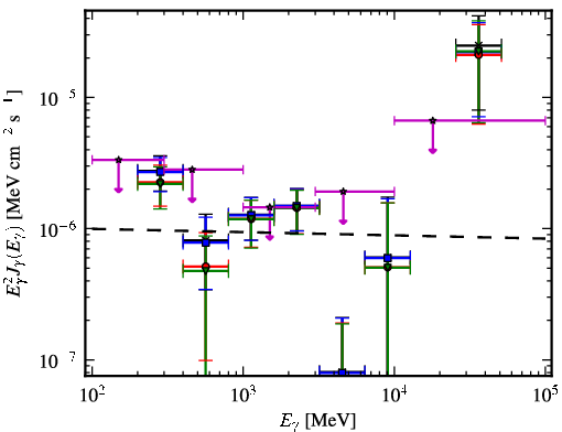 Spectra for 1FGL_J1304.0-4622