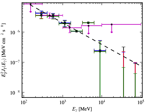 Spectra for 1FGL_J1307.0-4030