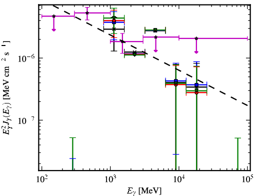 Spectra for 1FGL_J1307.3-6701