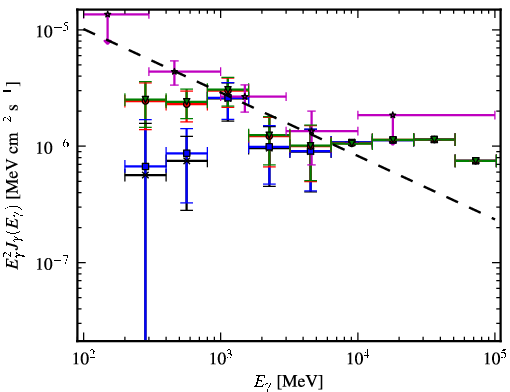 Spectra for 1FGL_J1314.9-5338