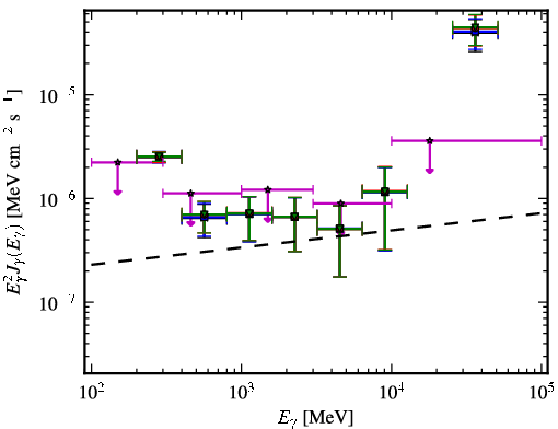 Spectra for 1FGL_J1315.6-0729