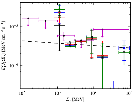 Spectra for 1FGL_J1317.5-6318c