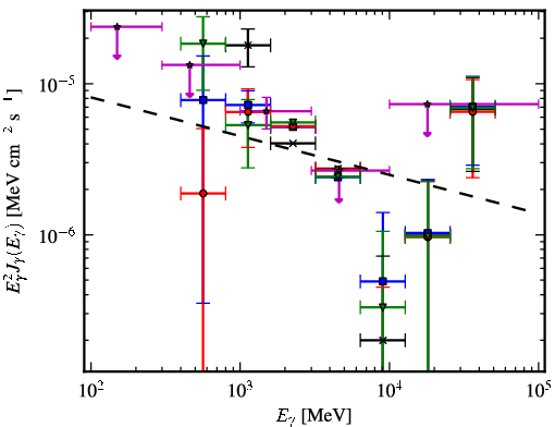 Spectra for 1FGL_J1320.6-6258c