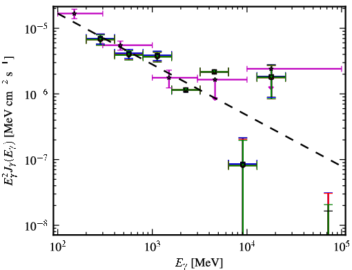 Spectra for 1FGL_J1322.0-4515