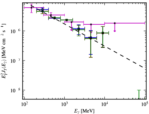 Spectra for 1FGL_J1333.4-4036
