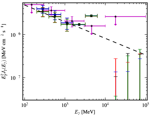Spectra for 1FGL_J1334.2-4448