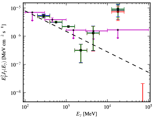 Spectra for 1FGL_J1341.1-2045