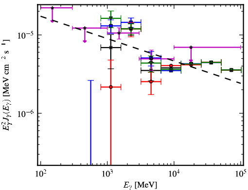Spectra for 1FGL_J1343.7-6239c