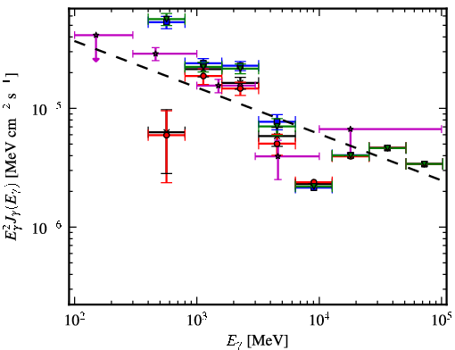 Spectra for 1FGL_J1350.8-6212c