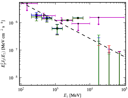 Spectra for 1FGL_J1359.1+5539