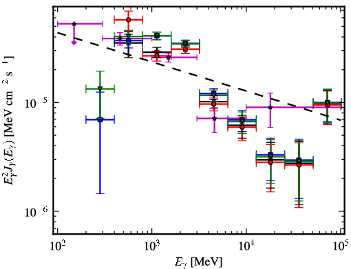 Spectra for 1FGL_J1405.1-6123c