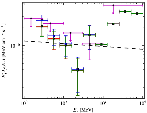 Spectra for 1FGL_J1406.2-2510