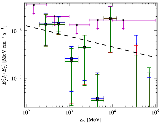 Spectra for 1FGL_J1407.5-0944