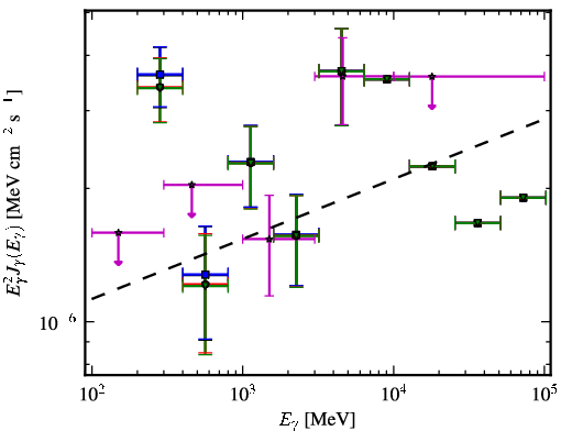 Spectra for 1FGL_J1418.3-0235