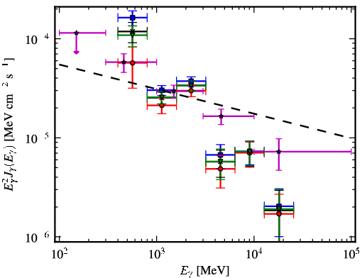 Spectra for 1FGL_J1420.1-6048