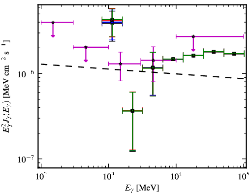 Spectra for 1FGL_J1424.5-7847