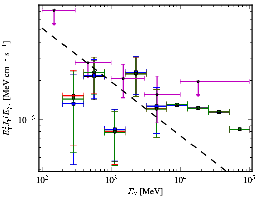 Spectra for 1FGL_J1446.8-4702