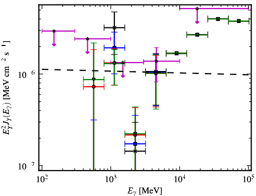 Spectra for 1FGL_J1505.1-3435