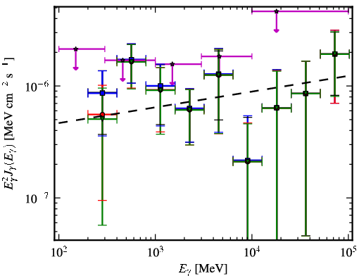 Spectra for 1FGL_J1508.2-1306