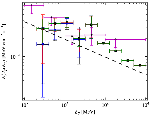 Spectra for 1FGL_J1514.1-4745