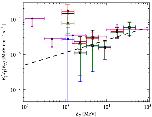 Spectra for 1FGL_J1514.7-5917