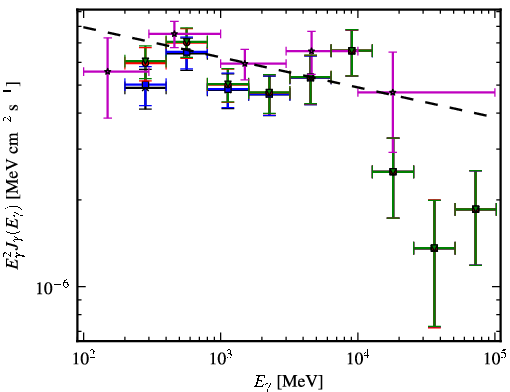 Spectra for 1FGL_J1517.8-2423