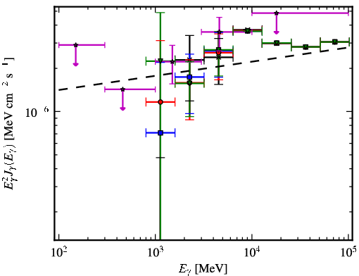 Spectra for 1FGL_J1518.0-5233