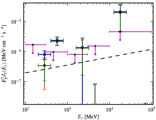 Spectra for 1FGL_J1527.6+4152