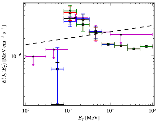 Spectra for 1FGL_J1539.0-3328