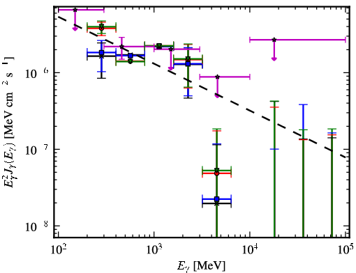 Spectra for 1FGL_J1544.0-0252