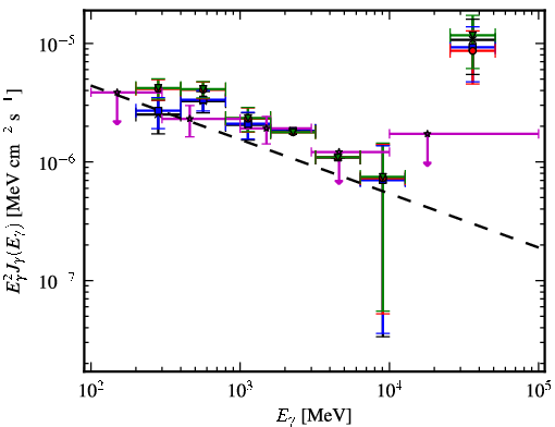 Spectra for 1FGL_J1544.5-1127