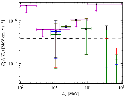 Spectra for 1FGL_J1548.7+6311